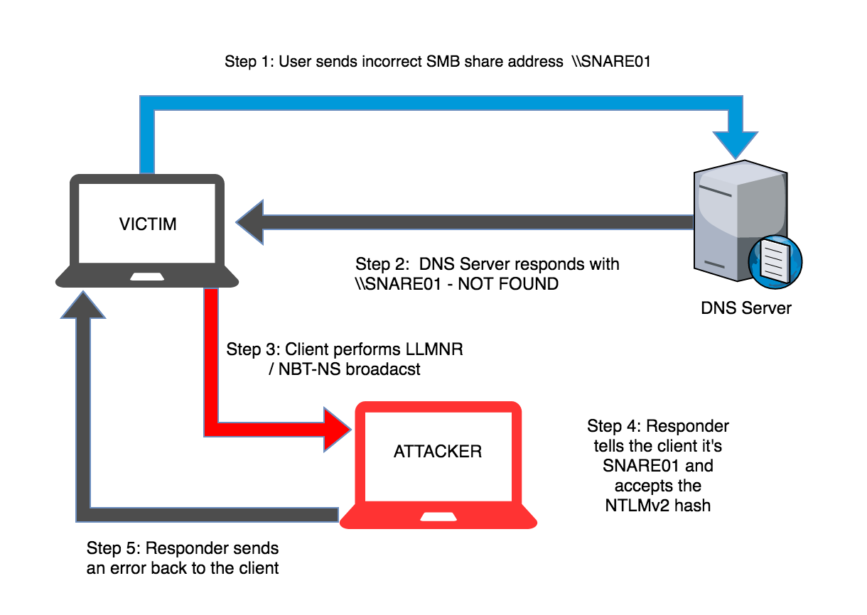 rsp_chain